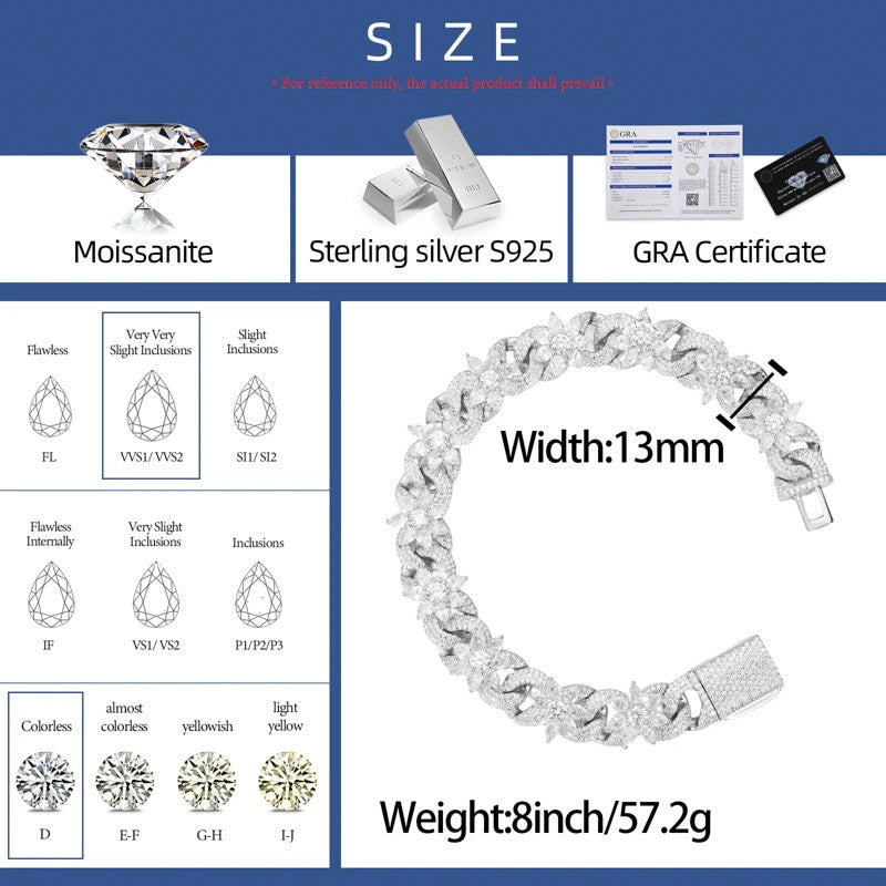 Cuban Flower | Solid Sterling Silver Infinity Cuban Link Moissanite Diamond Bracelet